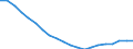 Metropolitan areas: Australia / Variables: Population and area: Youth dependency ratio (-15 over population 15-64)
