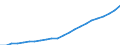 Metropolitan areas: Australia / Variables: Population and area: Elderly dependency ratio (65+ over population 15-64)