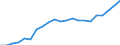 Metropolitan areas: Australia / Variables: Labour: Participation rate (labour force 15-64 over population 15-64)