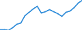 Metropolitan areas: Australia / Variables: Labour: Employment rate (employment 15-64 over population 15-64)