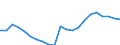 Metropolitan areas: Australia / Variables: Labour: Unemployment (15-64 years old)