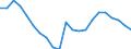 Metropolitan areas: Australia / Variables: Labour: Unemployment rate (unemployment 15-64 over labour force 15-64)