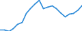 Metropolitan areas: Australia / Variables: Labour: Employment rate (employment 15+ over population 15+)