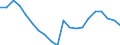Metropolitan areas: Australia / Variables: Labour: Unemployment rate (unemployment 15+ over labour force 15+)