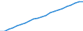Metropolitan areas: Australia / Variables: Economy: GDP (Million USD, constant prices, constant PPP, base year 2015)