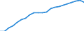 Metropolitan areas: Australia / Variables: Economy: GDP per capita (USD, constant prices, constant PPP, base year 2015)