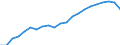 Metropolitan areas: Australia / Variables: Economy: Labour productivity (GDP per worker in USD, constant prices, constant PPP, base year 2015)