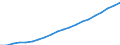 Metropolitan areas: Australia: Greater Sydney / Variables: Territorial organization: Population density (inhabitants per km2)