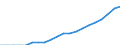 Metropolitan areas: Australia: Greater Sydney / Variables: Territorial organization: Population density (inhabitants per km2): Population density of the hinterland area (inhabitants per km2)