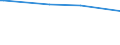 Metropolitan areas: Australia: Greater Sydney / Variables: Territorial organization: Urbanised area per capita (m2 per capita)