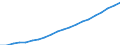 Metropolitan areas: Australia: Greater Sydney / Variables: Territorial organization: Average population size of local governments