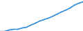 Metropolitan areas: Australia: Greater Sydney / Variables: Population and area: Population, all ages, administrative data: Population of the core area