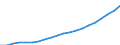Metropolitan areas: Australia: Greater Sydney / Variables: Population and area: Population, all ages, administrative data: Population of the hinterland area