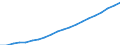 Metropolitan areas: Australia: Greater Sydney / Variables: Population and area: Growth/shrinking index of the total population (2001=100)