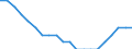 Metropolitan areas: Australia: Greater Sydney / Variables: Population and area: Population of the metropolitan area as a share of the national population
