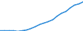 Metropolitan areas: Australia: Greater Sydney / Variables: Population and area: Youth population group (0-14)