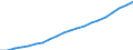 Metropolitan areas: Australia: Greater Sydney / Variables: Population and area: Working age population group (15-64)