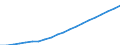 Metropolitan areas: Australia: Greater Sydney / Variables: Population and area: Elderly population group (65+)