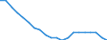 Metropolitan areas: Australia: Greater Sydney / Variables: Population and area: Youth dependency ratio (-15 over population 15-64)