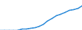 Metropolitan areas: Australia: Greater Sydney / Variables: Population and area: Elderly dependency ratio (65+ over population 15-64)