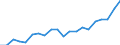 Metropolitan areas: Australia: Greater Sydney / Variables: Labour: Participation rate (labour force 15-64 over population 15-64)