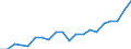 Metropolitan areas: Australia: Greater Sydney / Variables: Labour: Participation rate (labour force 15-64 over population 15-64): Participation rate growth index (2001=100), 15-64 years old