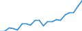 Metropolitan areas: Australia: Greater Sydney / Variables: Labour: Participation rate (labour force 15-64 over population 15-64): Participation rate growth index (2007=100), 15-64 years old