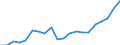Metropolitan areas: Australia: Greater Sydney / Variables: Labour: Employment rate (employment 15-64 over population 15-64)