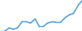 Metropolitan areas: Australia: Greater Sydney / Variables: Labour: Employment rate (employment 15-64 over population 15-64): Employment rate growth index (2001=100), 15-64 years old