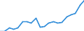 Metropolitan areas: Australia: Greater Sydney / Variables: Labour: Employment rate (employment 15-64 over population 15-64): Employment rate growth index (2007=100), 15-64 years old