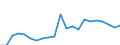 Metropolitan areas: Australia: Greater Sydney / Variables: Labour: Unemployment (15-64 years old)