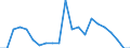 Metropolitan areas: Australia: Greater Sydney / Variables: Labour: Unemployment rate (unemployment 15-64 over labour force 15-64)