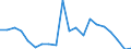 Metropolitan areas: Australia: Greater Sydney / Variables: Labour: Unemployment rate (unemployment 15-64 over labour force 15-64): Unemployment rate growth index (2007=100), 15-64 years old