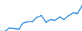Metropolitan areas: Australia: Greater Sydney / Variables: Labour: Participation rate (labour force 15+ over population 15+): Participation rate growth index (2001=100), 15 years old and over