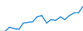 Metropolitan areas: Australia: Greater Sydney / Variables: Labour: Participation rate (labour force 15+ over population 15+): Participation rate growth index (2007=100), 15 years old and over