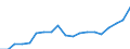 Metropolitan areas: Australia: Greater Sydney / Variables: Labour: Employment rate (employment 15+ over population 15+)