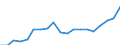 Metropolitan areas: Australia: Greater Sydney / Variables: Labour: Employment rate (employment 15+ over population 15+): Employment rate growth index (2001=100), 15 years old and over
