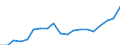Metropolitan areas: Australia: Greater Sydney / Variables: Labour: Employment rate (employment 15+ over population 15+): Employment rate growth index (2007=100), 15 years old and over