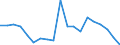 Metropolitan areas: Australia: Greater Sydney / Variables: Labour: Unemployment rate (unemployment 15+ over labour force 15+): Unemployment rate growth index (2007=100), 15 years old and over