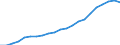 Metropolitan areas: Australia: Greater Sydney / Variables: Economy: GDP (Million USD, constant prices, constant PPP, base year 2015)