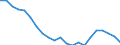 Metropolitan areas: Australia: Greater Sydney / Variables: Economy: GDP of the metropolitan area as a share of the national GDP
