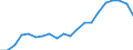 Metropolitan areas: Australia: Greater Sydney / Variables: Economy: GDP per capita (USD, constant prices, constant PPP, base year 2015)