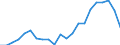 Metropolitan areas: Australia: Greater Sydney / Variables: Economy: Labour productivity (GDP per worker in USD, constant prices, constant PPP, base year 2015)
