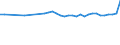 Metropolitan areas: Australia: Greater Sydney / Variables: Environment: Air pollution: Mean population exposure to PM2.5 air pollution: Mean population exposure to PM2.5 air pollution in the city