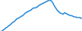 Subject: Population and migration: Population: Total population: Population levels / Country: Estonia