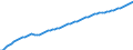 Subject: Population and migration: Population: Total population: Population levels / Country: Finland