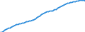 Subject: Population and migration: Population: Total population: Population levels / Country: Greece