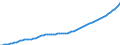 Subject: Population and migration: Population: Total population: Population levels / Country: Luxembourg