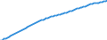 Subject: Population and migration: Population: Total population: Population levels / Country: Netherlands