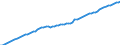 Subject: Population and migration: Population: Total population: Population levels / Country: New Zealand
